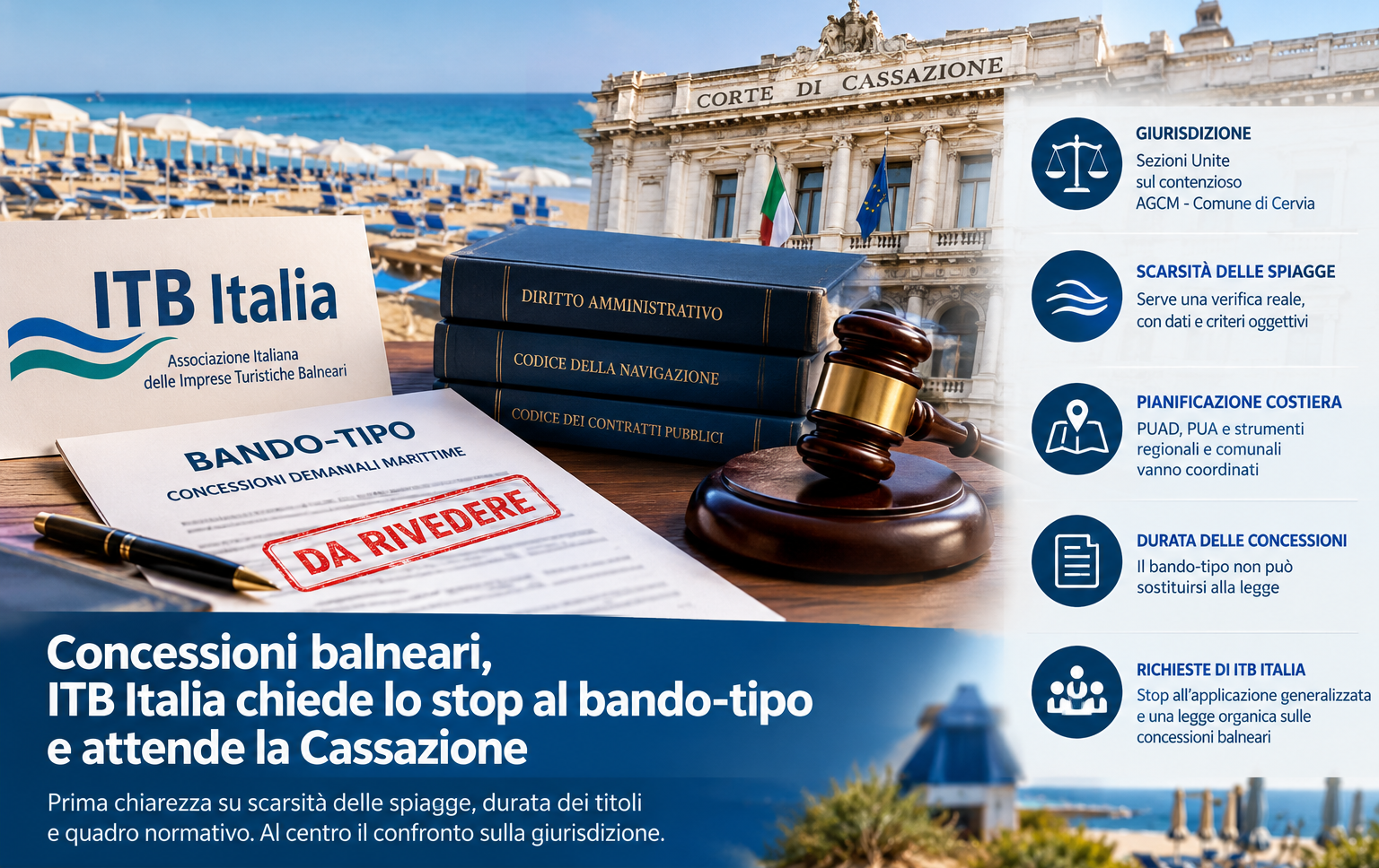 Al momento stai visualizzando ITB Italia chiede di fermare il bando-tipo: prima vanno chiariti la scarsità delle spiagge e la durata delle concessioni